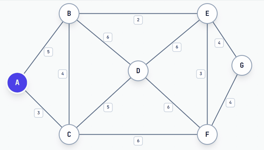 Data Structures & Algorithms Visualizer | Interactive DSA Tool