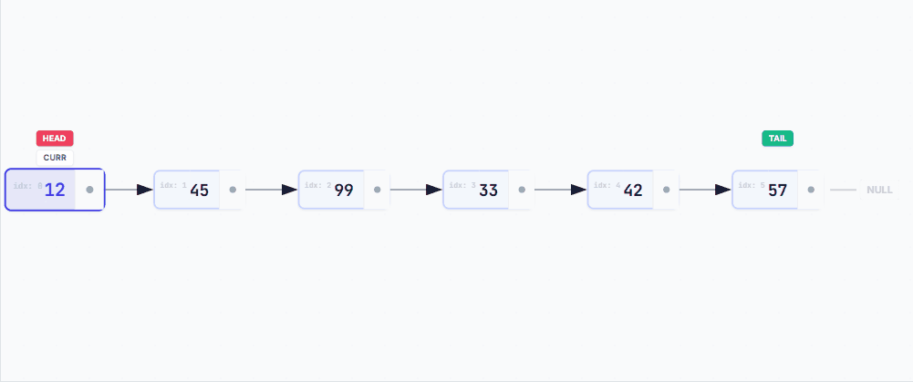 Data Structures & Algorithms Visualizer | Interactive DSA Tool