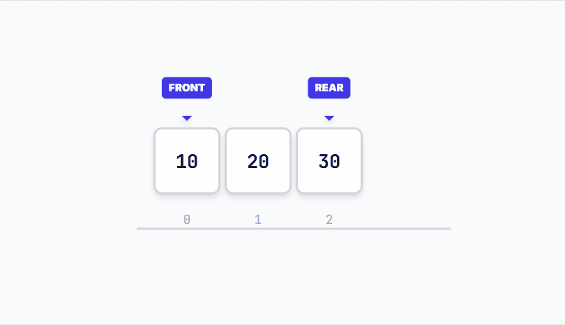 Data Structures & Algorithms Visualizer | Interactive DSA Tool